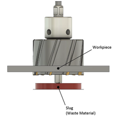 Rückhaltung von Schneidresten beim Magnetbohren – Ein exklusives System von HMT Rückhaltung von Schneidresten beim Magnetbohren – Ein exklusives System von HMT