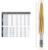 VersaDrive® Reamer InsertFoam Set (OD25-501030-3SET)