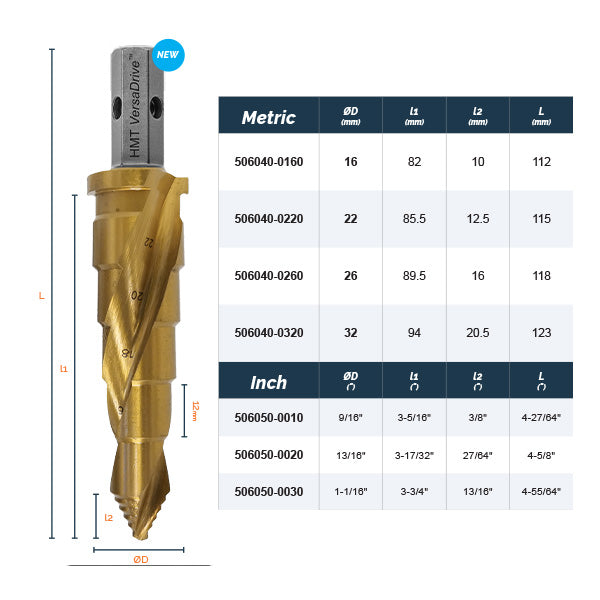 VersaDrive® ImpactaStep Cutters - Create & Enlarge holes in metal
